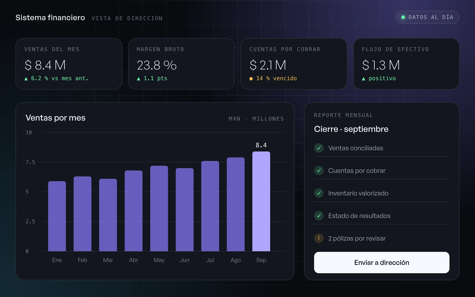 Ilustración de un tablero financiero ejecutivo con indicadores, ventas por mes y la lista de cierre mensual